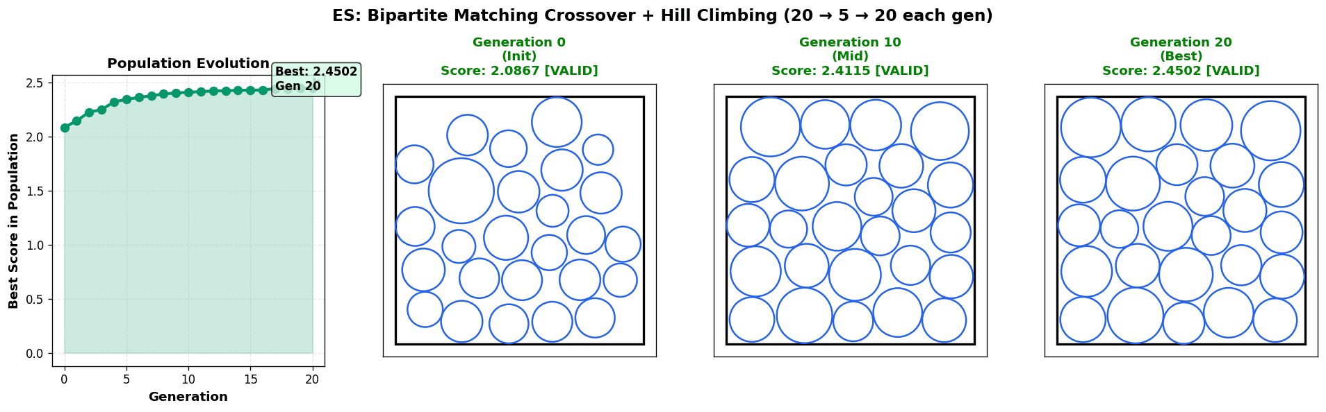 Evolutionary Strategy + Hill Climbing