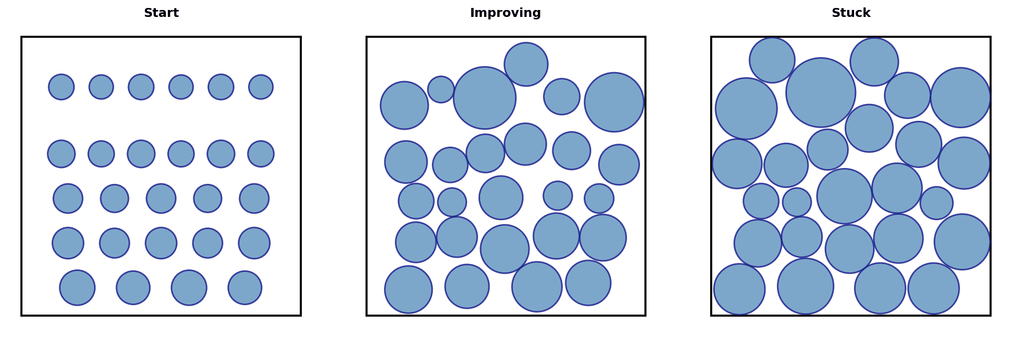 Hill Climbing Progression