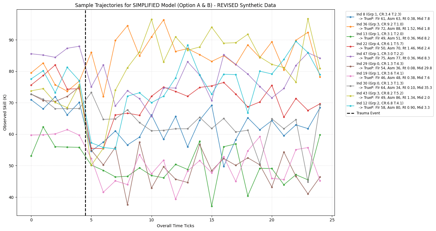 Sample Trajectories